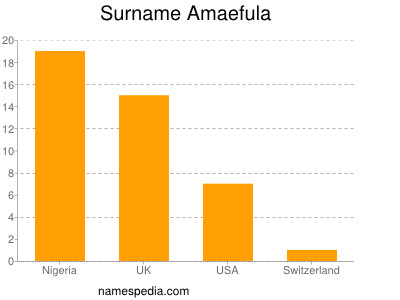 Familiennamen Amaefula