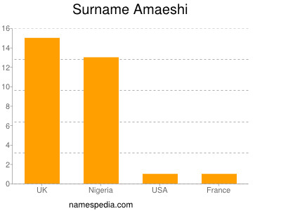 Familiennamen Amaeshi