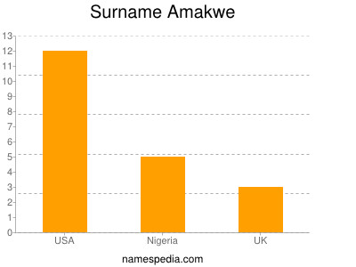 Familiennamen Amakwe