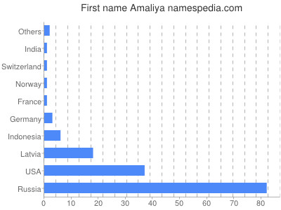 prenom Amaliya