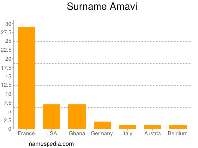 nom Amavi