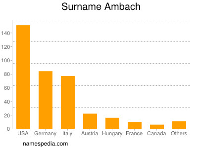 Familiennamen Ambach