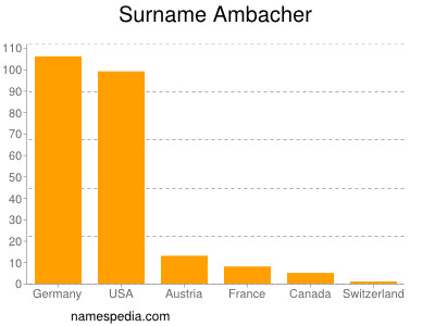 nom Ambacher