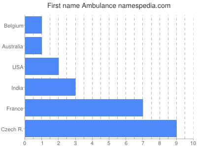 Vornamen Ambulance