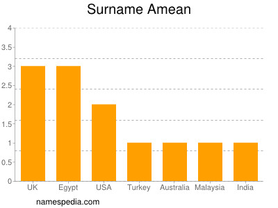 Familiennamen Amean