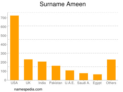 Familiennamen Ameen