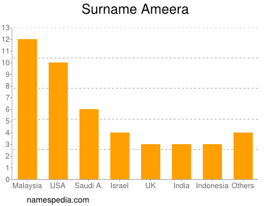 Familiennamen Ameera