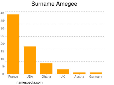 Familiennamen Amegee