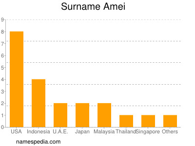 Familiennamen Amei
