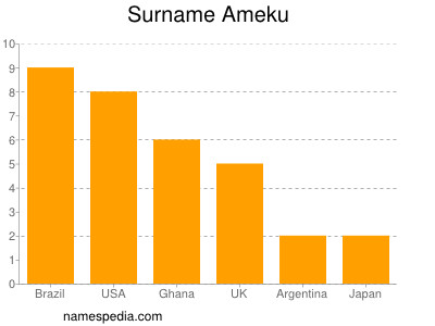 nom Ameku