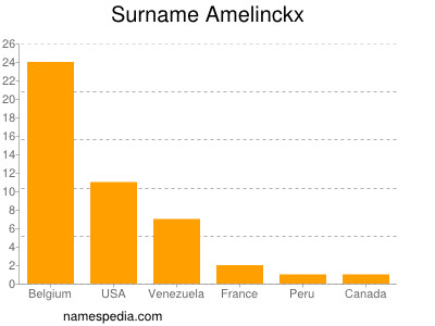 nom Amelinckx