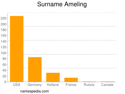 Familiennamen Ameling