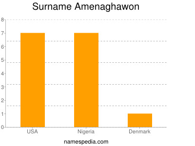 Familiennamen Amenaghawon