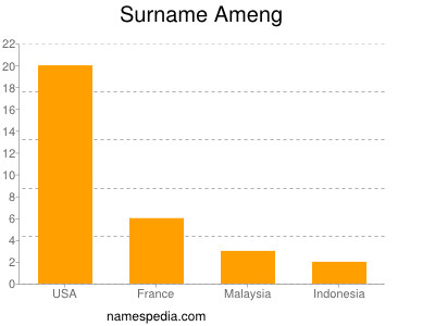 Familiennamen Ameng