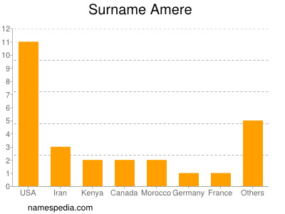 Familiennamen Amere