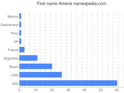 prenom Ameris