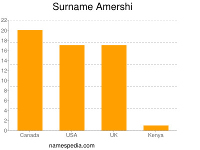 Familiennamen Amershi