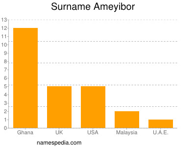 Familiennamen Ameyibor