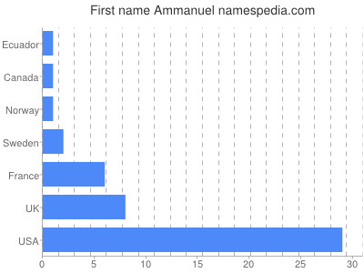 prenom Ammanuel