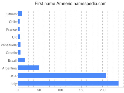 prenom Amneris