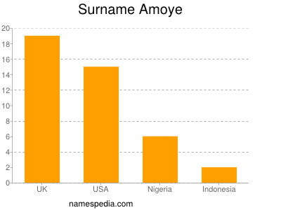 Familiennamen Amoye