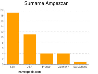 Familiennamen Ampezzan