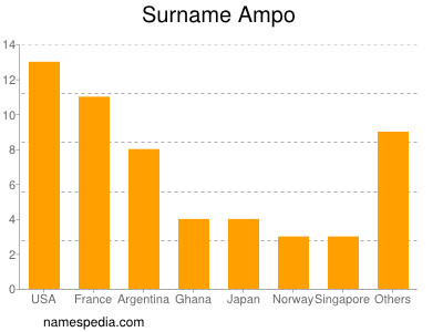 nom Ampo