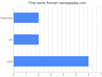 prenom Amriah