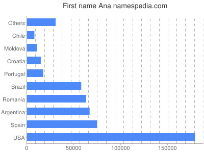 Given name Ana