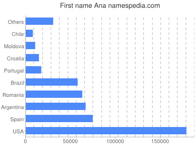 Vornamen Ana