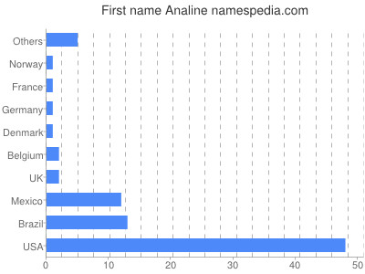Vornamen Analine