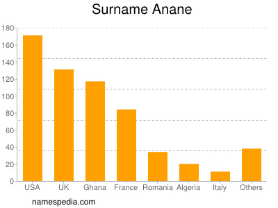 Familiennamen Anane