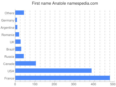 prenom Anatole