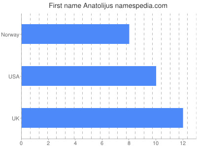 Given name Anatolijus