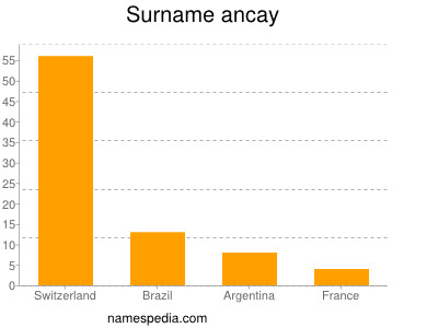 Familiennamen Ancay