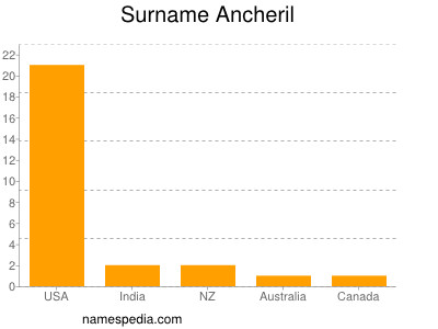 Familiennamen Ancheril