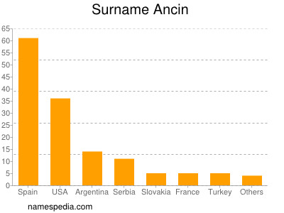 Familiennamen Ancin