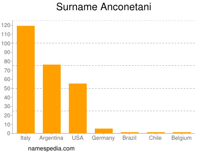 Familiennamen Anconetani
