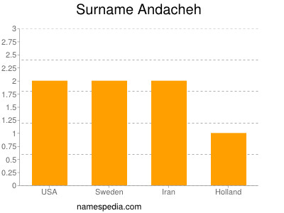 Familiennamen Andacheh