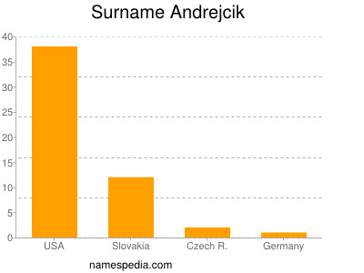 Familiennamen Andrejcik