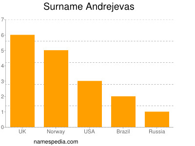 Familiennamen Andrejevas