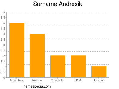 Familiennamen Andresik