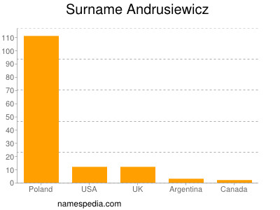 Familiennamen Andrusiewicz