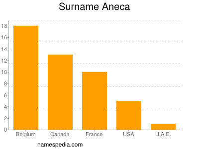 Familiennamen Aneca