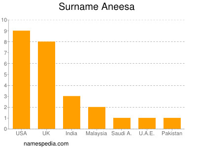 Familiennamen Aneesa