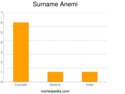 Familiennamen Anemi