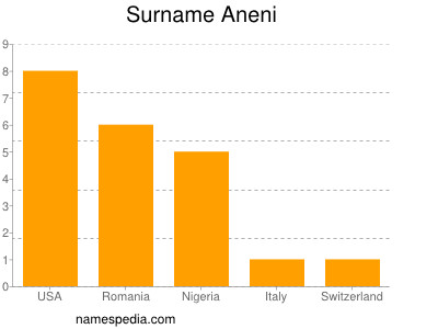 Familiennamen Aneni