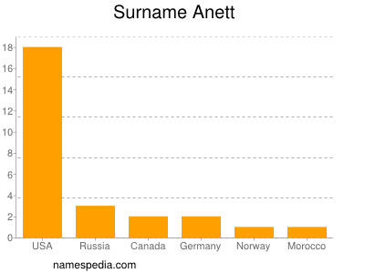 nom Anett