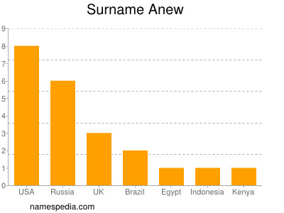 Surname Anew