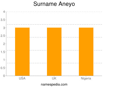 Surname Aneyo